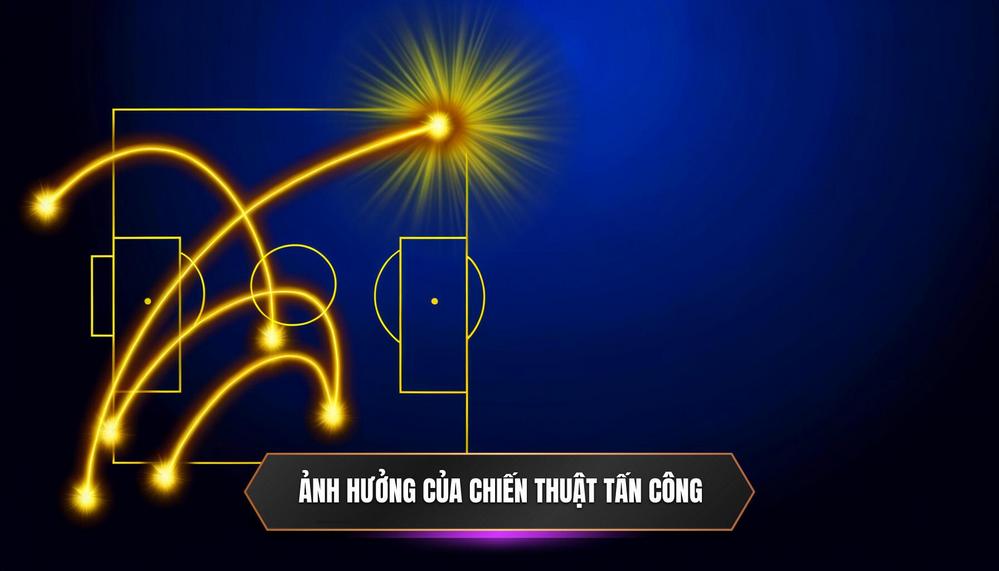 Ảnh Hưởng Của Chiến Thuật Tấn Công Thumb
